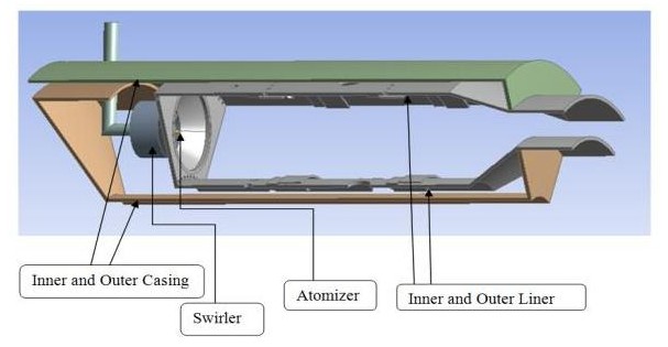 1/6th CAD model of the combustor liner