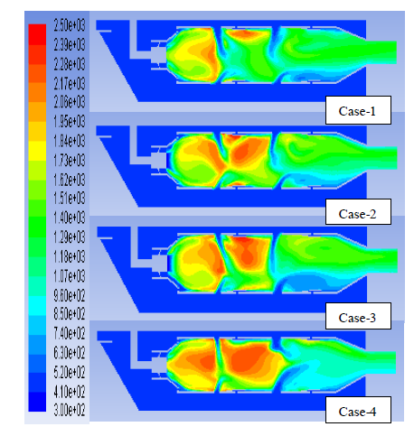 Temperature distribution along midplane