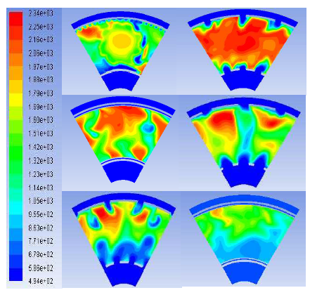 Temperature at different cross sections